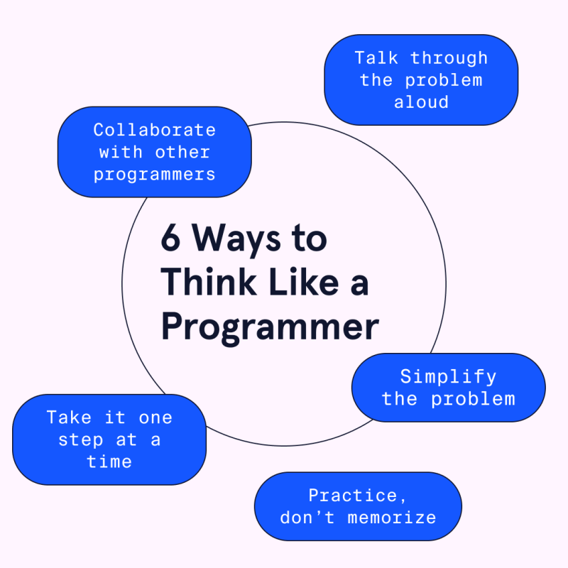 Think like a Programmer (Simple Tips)