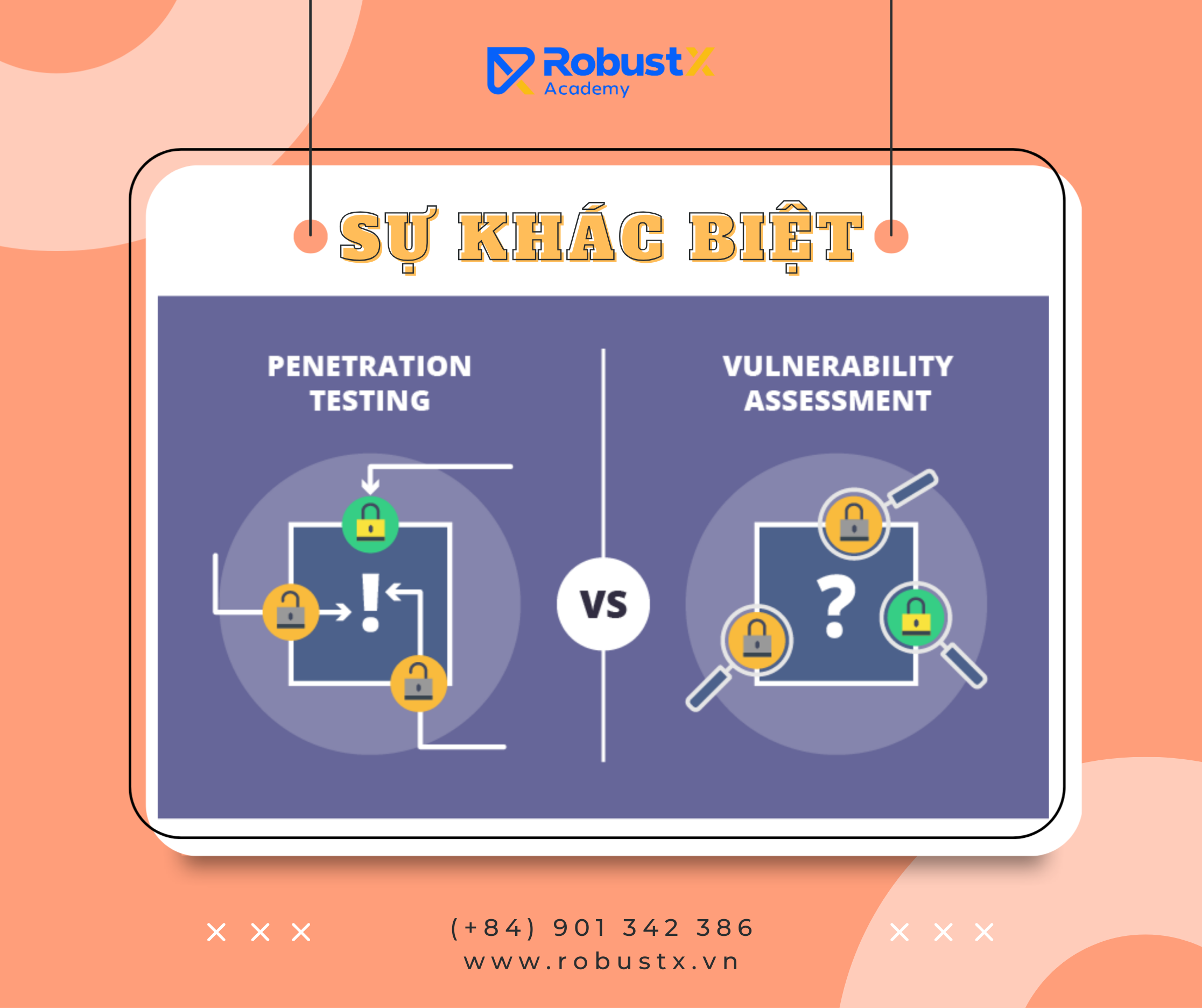 Penetration Testing khác gì Quét Lỗ hổng (Vulnerability Scanning)? Công cụ và Quy trình bạn cần biết