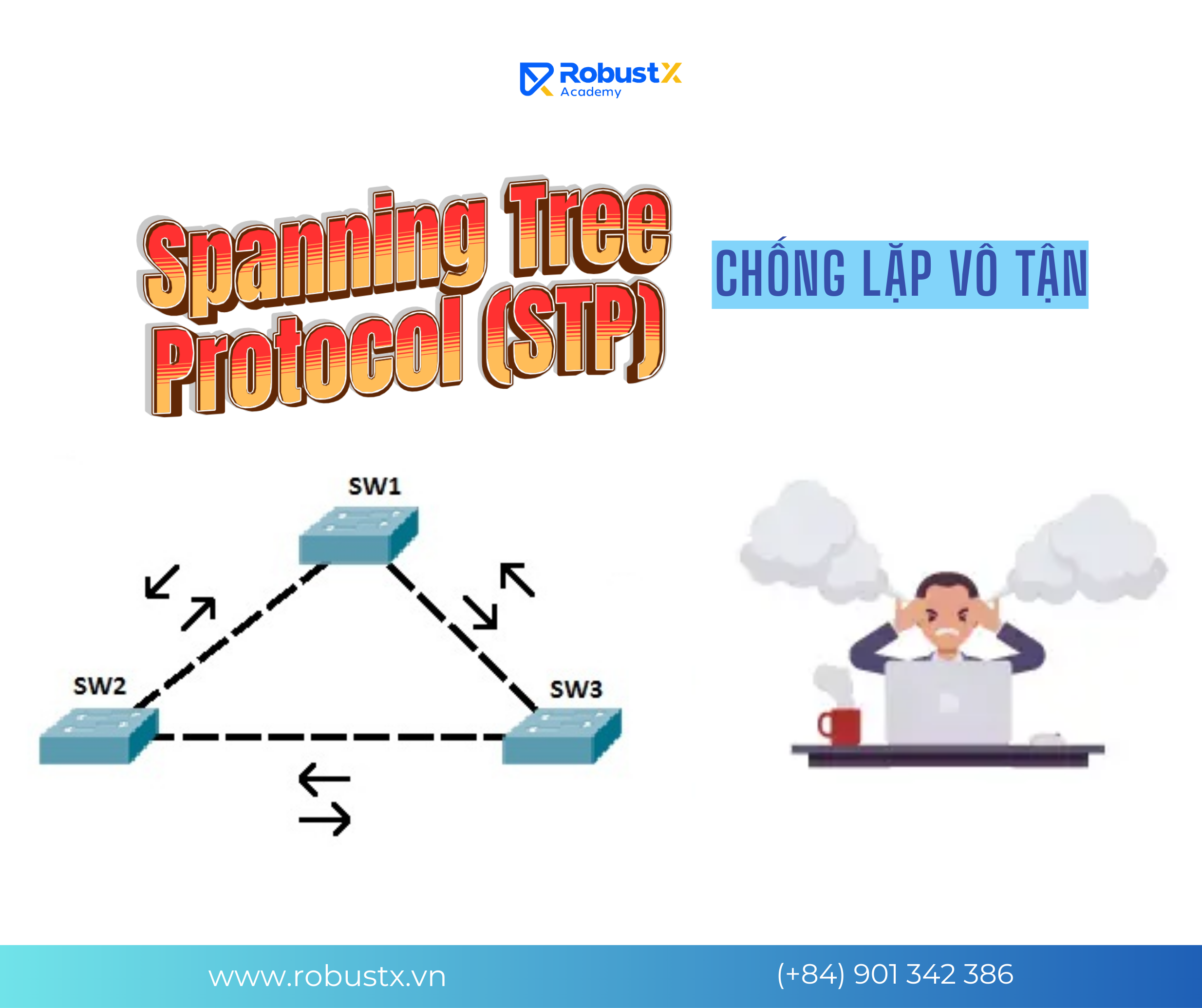 Spanning Tree Protocol (STP): Chống lặp vô tận